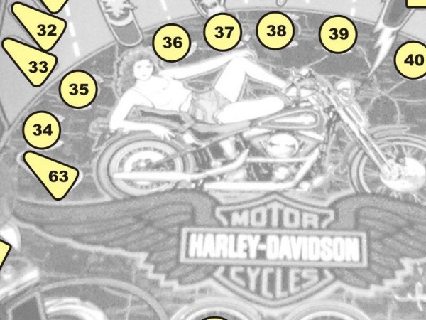 Noflix @ Harley Davidson